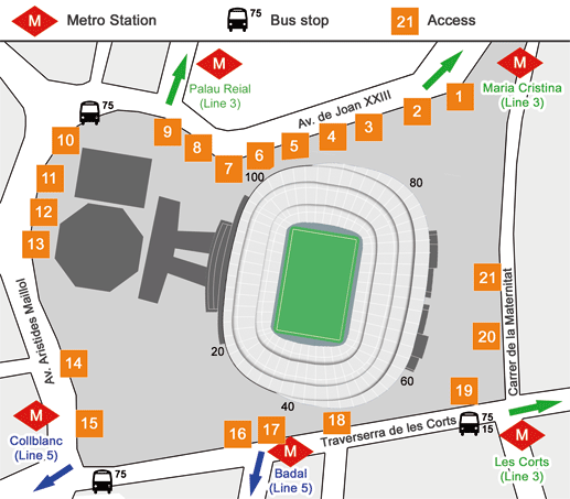 Camp Nou access map