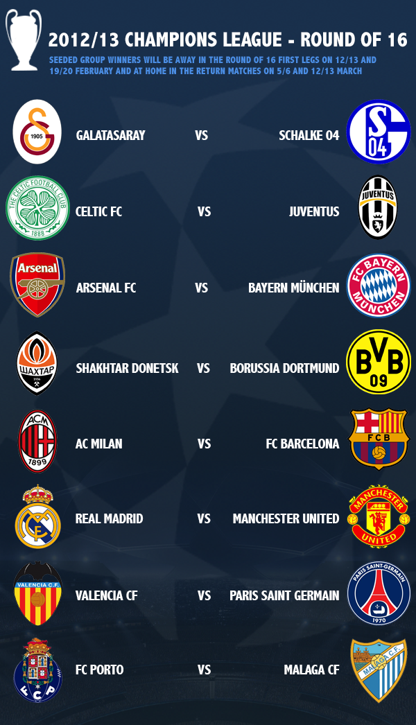 Champions league round of 16Champions league round of 16