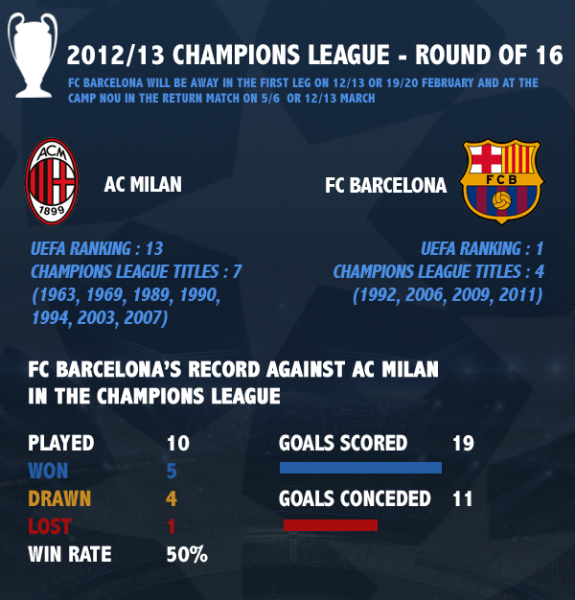 FC Barcelona vs AC Milan