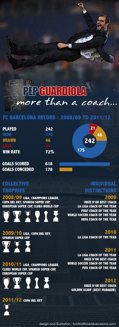 Pep Guardiola infographics