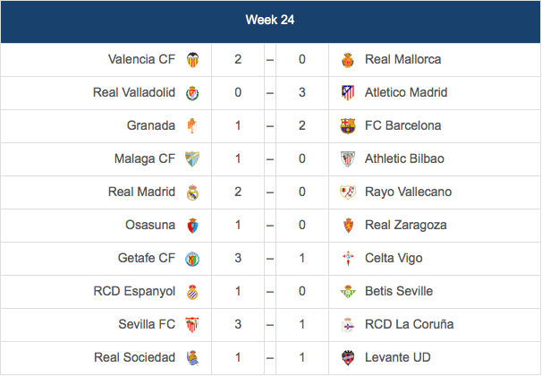 La Liga Results 2012 13