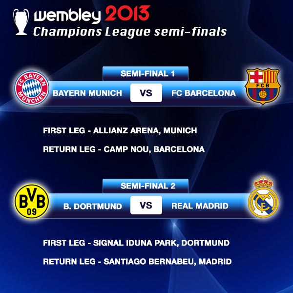 The 2012/13 Champions League semi-finals